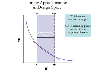 Will focus on
two-level designs
OK in screening phase
i.e., identifying
important factors
 