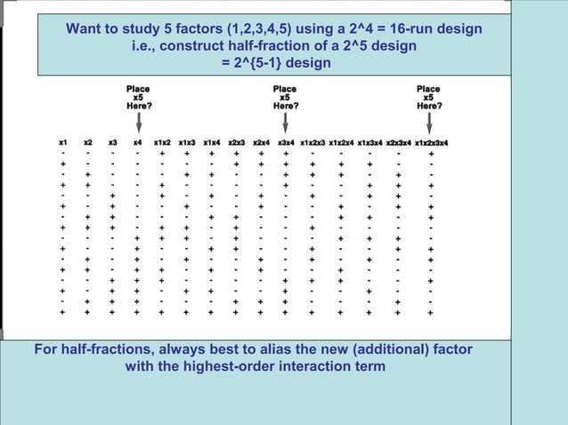 Fractional factorial design tutorial