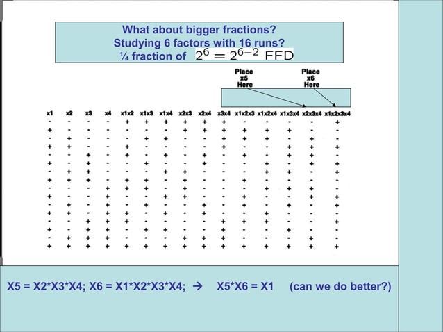 Fractional factorial design tutorial