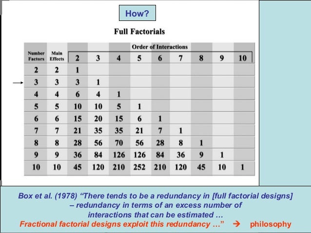 Fractional factorial design tutorial