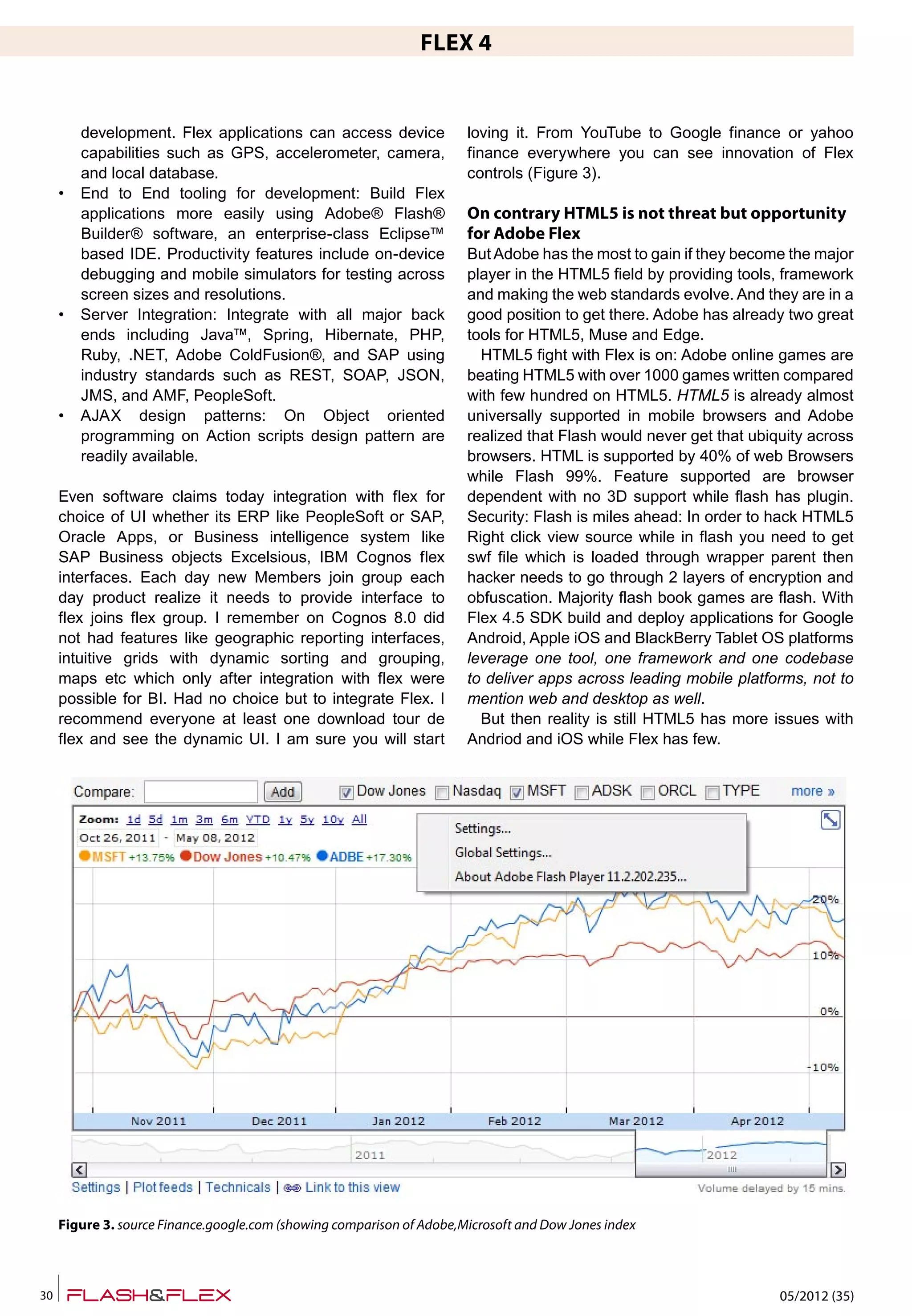 05/2012 (35)30
FLEX 4
development. Flex applications can access device
capabilities such as GPS, accelerometer, camera,
and local database.
• End to End tooling for development: Build Flex
applications more easily using Adobe® Flash®
Builder® software, an enterprise-class Eclipse™
based IDE. Productivity features include on-device
debugging and mobile simulators for testing across
screen sizes and resolutions.
• Server Integration: Integrate with all major back
ends including Java™, Spring, Hibernate, PHP,
Ruby, .NET, Adobe ColdFusion®, and SAP using
industry standards such as REST, SOAP, JSON,
JMS, and AMF, PeopleSoft.
• AJAX design patterns: On Object oriented
programming on Action scripts design pattern are
readily available.
Even software claims today integration with flex for
choice of UI whether its ERP like PeopleSoft or SAP,
Oracle Apps, or Business intelligence system like
SAP Business objects Excelsious, IBM Cognos flex
interfaces. Each day new Members join group each
day product realize it needs to provide interface to
flex joins flex group. I remember on Cognos 8.0 did
not had features like geographic reporting interfaces,
intuitive grids with dynamic sorting and grouping,
maps etc which only after integration with flex were
possible for BI. Had no choice but to integrate Flex. I
recommend everyone at least one download tour de
flex and see the dynamic UI. I am sure you will start
loving it. From YouTube to Google finance or yahoo
finance everywhere you can see innovation of Flex
controls (Figure 3).
On contrary HTML5 is not threat but opportunity
for Adobe Flex
But Adobe has the most to gain if they become the major
player in the HTML5 field by providing tools, framework
and making the web standards evolve. And they are in a
good position to get there. Adobe has already two great
tools for HTML5, Muse and Edge.
HTML5 fight with Flex is on: Adobe online games are
beating HTML5 with over 1000 games written compared
with few hundred on HTML5. HTML5 is already almost
universally supported in mobile browsers and Adobe
realized that Flash would never get that ubiquity across
browsers. HTML is supported by 40% of web Browsers
while Flash 99%. Feature supported are browser
dependent with no 3D support while flash has plugin.
Security: Flash is miles ahead: In order to hack HTML5
Right click view source while in flash you need to get
swf file which is loaded through wrapper parent then
hacker needs to go through 2 layers of encryption and
obfuscation. Majority flash book games are flash. With
Flex 4.5 SDK build and deploy applications for Google
Android, Apple iOS and BlackBerry Tablet OS platforms
leverage one tool, one framework and one codebase
to deliver apps across leading mobile platforms, not to
mention web and desktop as well.
But then reality is still HTML5 has more issues with
Andriod and iOS while Flex has few.
Figure 3. source Finance.google.com (showing comparison of Adobe,Microsoft and Dow Jones index
 