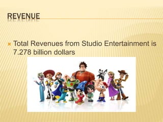 REVENUE
 Total Revenues from Studio Entertainment is
7.278 billion dollars
 