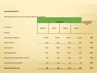CONSUMER PRODUCTS
Operating results for the Consumer Products segment are as follows:
% of Change Better/
Worse(-) 2009 vs.
2012
Year Ended
(in millions)
29-Sep-12 1-Oct-11 2-Oct-10 3-Oct-09
Revenue
Licensing and publishing $2,056 $1,933 $1,725 $1,584 30%
Retail and other 1196 1116 953 841 42%
Total revenues 3252 3049 2678 2425 34%
Operating expenses -1514 -1452 -1236 -1182 -28%
Selling, general, administrative and other -686 -676 -687 -597 -15%
Depreciation and amortization -115 -105 -78 -39 95%
Operating Income/Loss(-) 937 816 677 607 54%
 