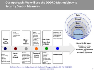 Security Method | PPTX