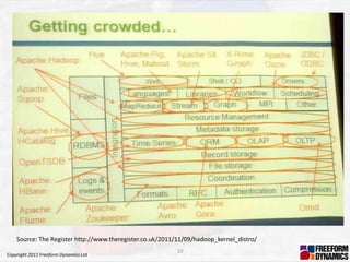 Source: The Register http://www.theregister.co.uk/2011/11/09/hadoop_kernel_distro/
                                                          10
Copyright 2011 Freeform Dynamics Ltd
 