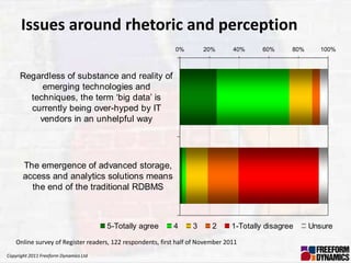 Issues around rhetoric and perception
                                                             0%        20%       40%      60%     80%      100%



     Regardless of substance and reality of
          emerging technologies and
       techniques, the term ‘big data’ is
       currently being over-hyped by IT
         vendors in an unhelpful way




       The emergence of advanced storage,
       access and analytics solutions means
         the end of the traditional RDBMS



                                       5-Totally agree      4      3      2      1-Totally disagree     Unsure

    Online survey of Register readers, 122 respondents, first half of November 2011
Copyright 2011 Freeform Dynamics Ltd
 