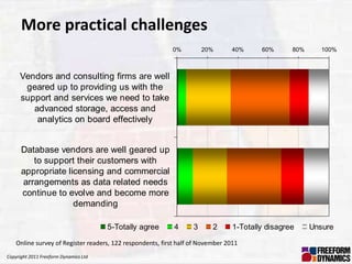 More practical challenges
                                                           0%          20%      40%      60%      80%      100%



     Vendors and consulting firms are well
      geared up to providing us with the
     support and services we need to take
        advanced storage, access and
         analytics on board effectively


      Database vendors are well geared up
         to support their customers with
      appropriate licensing and commercial
      arrangements as data related needs
      continue to evolve and become more
                    demanding

                                       5-Totally agree      4      3      2      1-Totally disagree     Unsure

    Online survey of Register readers, 122 respondents, first half of November 2011
Copyright 2011 Freeform Dynamics Ltd
 