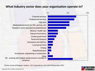 What industry sector does your organisation operate in?
                                                                   0%                 10%   20%

                                            Financial services
                                         Professional services
                                                     High tech
                  Media/entertainment (inc film, gaming, etc)
                 Research and/or educational establishment
                                          Medical / health care
                                          Telecommunications
                                           Central government
                                          Travel and transport
                                       Aerospace and defence
                                            Local government
                                                        Energy
                                             Retail/distribution
                     Architecture, engineering or construction
                                                    Other
     NA - working with multiple clients across a number of
                          industries

    Online survey of Register readers, 122 respondents, first half of November 2011
Copyright 2011 Freeform Dynamics Ltd
 