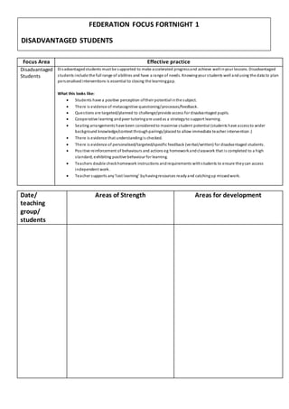 Focus Area Effective practice
Disadvantaged
Students
Disadvantagedstudents must be supported to make accelerated progressand achieve wellinyour lessons. Disadvantaged
students include the full range of abilities and have a range of needs. Knowingyour students well andusing the data to plan
personalisedinterventions is essential to closing the learninggap.
What this looks like:
Students have a positive perception oftheir potentialinthe subject.
There is evidence of metacognitive questioning/processes/feedback.
Questions are targeted/planned to challenge/provide access for disadvantaged pupils.
Cooperative learning andpeer tutoringare usedas a strategyto support learning.
Seating arrangements have been consideredto maximise student potential (students have accessto wider
background knowledge/context throughpairings/placedto allow immediate teacher intervention.)
There is evidence that understandingis checked.
There is evidence of personalised/targeted/specific feedback (verbal/written) for disadvantaged students.
Positive reinforcement of behaviours and actions eg homeworkandclasswork that is completed to a high
standard, exhibiting positive behaviour for learning.
Teachers double checkhomework instructions andrequirements withstudents to ensure theycan access
independent work.
Teacher supports any‘lost learning’ byhavingresources ready and catchingup missedwork.
Date/
teaching
group/
students
Areas of Strength Areas for development
FEDERATION FOCUS FORTNIGHT 1
DISADVANTAGED STUDENTS