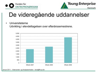 GrundskolenStigning i antal af udleveret fysisk undervisningsmateriale og antal skoler, der rekvirerer materialerne fra YEJanuar 2011 -  Videncenter- og Analyseenheden – leve@ffe-ye.dk