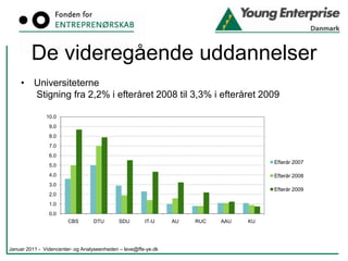 GrundskolenUdvikling i antal elever undervist med materialer fra Young EnterpriseNote: Antal materialer udleveret samt downloads fra YE´s hjemmeside Januar 2011 -  Videncenter- og Analyseenheden – leve@ffe-ye.dk