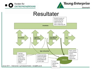 De videregående uddannelserUniversiteterneElevdeltagelsen pr. semester skoleåret 2009/2010 – i alt 7.457 studerende.Januar 2011 -  Videncenter- og Analyseenheden – leve@ffe-ye.dk