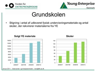 Dækker skoleåret 2009/2010