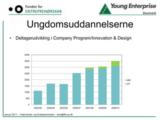 369 grundskoler er medlem af YE