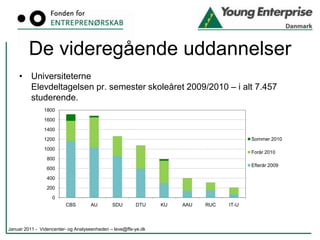 70 grundskolelærere har gennemgået Pioneruddannelsen. Januar 2011 -  Videncenter- og Analyseenheden – leve@ffe-ye.dk