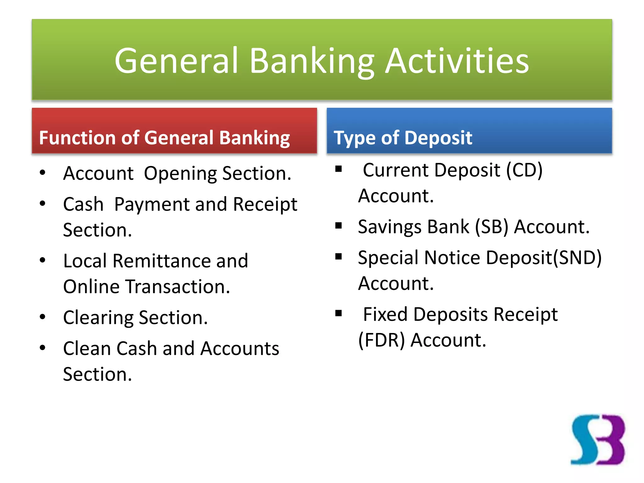 General Banking Activities
Function of General Banking
• Account Opening Section.
• Cash Payment and Receipt
Section.
• Local Remittance and
Online Transaction.
• Clearing Section.
• Clean Cash and Accounts
Section.
Type of Deposit
 Current Deposit (CD)
Account.
 Savings Bank (SB) Account.
 Special Notice Deposit(SND)
Account.
 Fixed Deposits Receipt
(FDR) Account.
 
