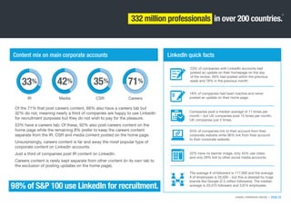 | PAGE 22CHANNEL COMPARISON: LINKEDIN
23% of companies with LinkedIn accounts had
posted an update on their homepage on th...