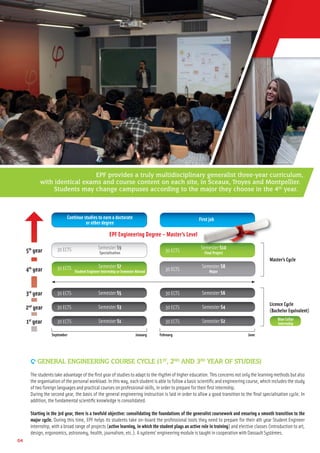 04
EPF provides a truly multidisciplinary generalist three-year curriculum,
with identical exams and course content on each site, in Sceaux, Troyes and Montpellier.
Students may change campuses according to the major they choose in the 4th
year.
30 ECTS1st
year
2nd
year
3rd
year
4th
year
5th
year
Semester S1 30 ECTS Semester S2
30 ECTS Semester S3 30 ECTS Semester S4
30 ECTS Semester S5
30 ECTS
30 ECTS
Semester S7
EPF Engineering Degree – Master’s Level
Semester S9
Continue studies to earn a doctorate
or other degree
Student Engineer Internship or Semester Abroad
Specialisation
30 ECTS
30 ECTS
30 ECTS
Semester S6
Semester S8
Semester S10
Major
Blue Collar
Internship
Final Project
S t S10
September February
Master’s Cycle
Licence Cycle
(Bachelor Equivalent)
January June
First job
9 GENERAL ENGINEERING COURSE CYCLE (1ST
, 2ND
AND 3RD
YEAR OF STUDIES)
The students take advantage of the ﬁrst year of studies to adapt to the rhythm of higher education. This concerns not only the learning methods but also
the organisation of the personal workload. In this way, each student is able to follow a basic scientiﬁc and engineering course, which includes the study
of two foreign languages and practical courses on professional skills, in order to prepare for their ﬁrst internship.
During the second year, the basis of the general engineering instruction is laid in order to allow a good transition to the ﬁnal specialisation cycle. In
addition, the fundamental scientiﬁc knowledge is consolidated.
Starting in the 3rd year, there is a twofold objective: consolidating the foundations of the generalist coursework and ensuring a smooth transition to the
major cycle. During this time, EPF helps its students take on-board the professional tools they need to prepare for their 4th year Student Engineer
internship, with a broad range of projects (active learning, in which the student plays an active role in training) and elective classes (introduction to art,
design, ergonomics, astronomy, health, journalism, etc.). A systems’ engineering module is taught in cooperation with Dassault Systèmes.
 