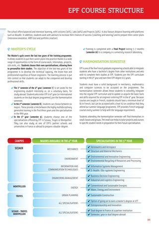 05
EPF COURSE STRUCTURE
✔ Training is completed with a Final Project lasting 5-7 months
(semester 10) in a company or a university research laboratory.
9 HARMONISATION SEMESTER
EPFisoneofthefewFrenchgraduateengineeringschoolsabletointegrate
students who have a bachelor’s degree from other institutions and who
wish to complete their studies at EPF. Students join the EPF curriculum
startinginthe4th
yearandearntheirEPFdegreein2years.
Students must have a solid background in mechanics, mathematics
and computer sciences to be accepted on the programme. The
harmonisation semester allows these students to smoothly integrate
into the regular EPF curriculum and to update or acquire the basic tools
and skills required for an engineer entering EPF in the 4th
year. Because
courses are taught in French, students should have a minimum level of
B1 in French, but can be accepted with a level A2 on condition that they
attendoursummerlanguageprogramme.EPFprovidesFrenchlanguage
courses every summer to help with the language requirement.
Students attending the harmonisation semester will ﬁnd themselves in
smallclassesandgroups.Thesmallsizehelpstotailorprojectsandcourses
tospeciﬁcstudentneedsinpreparationfortheirfuturespecialisation.
9 MASTER’S CYCLE
The Master’s cycle covers the last two years of the training programme.
It allows students to put their career plans into practice thanks to a wide
rangeofopportunitiesintheformofcoursework,internships,projects,
site visits, etc. Students choose their own specialisations, allowing them
to personalise their studies. The objective of the last two years of the
programme is to develop the technical capacity, the know-how and
professional expertise of future engineers. The learning process is put
into context so that students can adapt to the companies and develop
professional skills.
✔ The 1st
semester of the 4th
year (semester 7) is set aside for the
engineering student internship or, on a voluntary basis, for
studyabroad.StudentswhoenterEPFin4th
year(orinternational
students on the dual degree programme) join the Harmonisation
semester.
✔ Inthe2nd
semester(semester8),studentscanchoosebetweensix
majors.Theseprovidealinkbetweenthehighlymultidisciplinary
generalist training in the ﬁrst three years and the specialisation
in the ﬁfth year.
✔ In the 5th
year (semester 9), students choose one of the
specialisations offered by EPF in Sceaux, Troyes or Montpellier.
They can also study at one of EPF’s partner schools and
universities in France or abroad to prepare a double-degree.
✔ Option of going on to earn a master’s degree at UTT
✔ Entrepreneurship and Innovation
CAMPUS
SCEAUX
MONTPELLIER
SCEAUX - TROYES
MONTPELLIER
TROYES
MECHANICS
✔ Aeronautics and Aerospace
✔ Structure and Material Mechanics
ENVIRONMENT
✔ Environmental and Innovative Engineering
✔ Environmental Recycling of Resources and Processing
ENGINEERING MANAGEMENT
✔ Business Decision Engineering
✔ Industrial and Logistics Engineering
ENERGY
✔ Conventional and Sustainable Energies
✔ Water, Energy and Environment
URBAN PLANNING
ALL SPECIALISATIONS
ALL SPECIALISATIONS
✔ Sustainable Construction
✔ Dual degree in France at a partner institution
✔ Semester, year or dual degree abroad
INFORMATION AND
COMMUNICATION TECHNOLOGIES
✔ Information Systems Management
✔ E-Health / Bio-systems Engineering
MAJORS AVAILABLE IN THE 4TH
YEAR SPECIALISATIONS IN THE 5TH
YEAR
The school offers balanced and intensive learning, with Lectures (30%), Labs (40%) and Projects (30%). It also favours distance learning with platforms
such as Moodle. In addition, students work with advisors to increase their chances of success (coaching and tutoring) and to prepare their career plans
(interview simulation, MBTI test and portfolio creation).
 