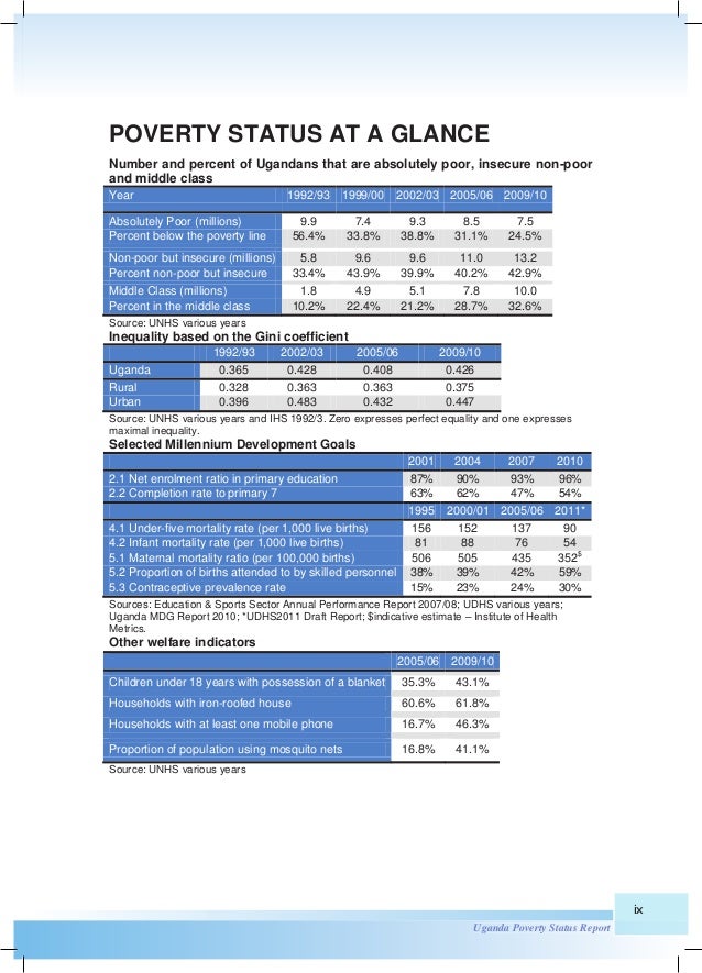 A Survey Conducted On Poverty , March 2021 global poverty update from ...