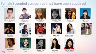 Female founded companies that have been acquired
Alexis Horowitz
Luxola
Claire Mula
Sprooki
*Alphabetical order by first n...