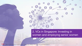 2. VCs in Singapore: Investing in
women and employing senior women
14Singapore’s Female Entrepreneurs Ecosystem Overview -...