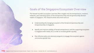 The Female Founders Singapore Startup Ecosystem Overview. 