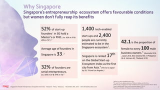 The Female Founders Singapore Startup Ecosystem Overview. 