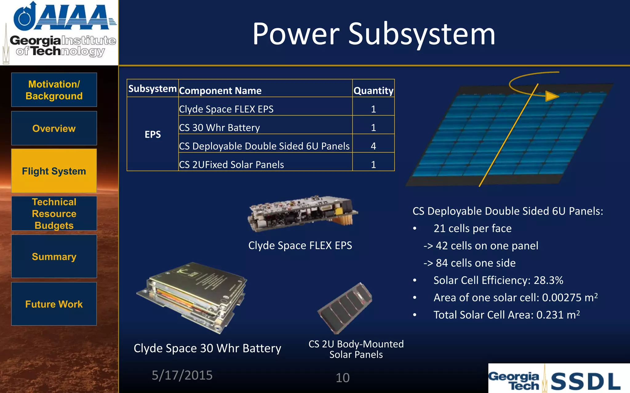 Motivation/
Background
Overview
Flight System
Technical
Resource
Budgets
Summary
Future Work
Power Subsystem
Subsystem Component Name Quantity
EPS
Clyde Space FLEX EPS 1
CS 30 Whr Battery 1
CS Deployable Double Sided 6U Panels 4
CS 2UFixed Solar Panels 1
Clyde Space FLEX EPS
Clyde Space 30 Whr Battery
CS Deployable Double Sided 6U Panels:
• 21 cells per face
-> 42 cells on one panel
-> 84 cells one side
• Solar Cell Efficiency: 28.3%
• Area of one solar cell: 0.00275 m2
• Total Solar Cell Area: 0.231 m2
CS 2U Body-Mounted
Solar Panels
5/17/2015 10
 