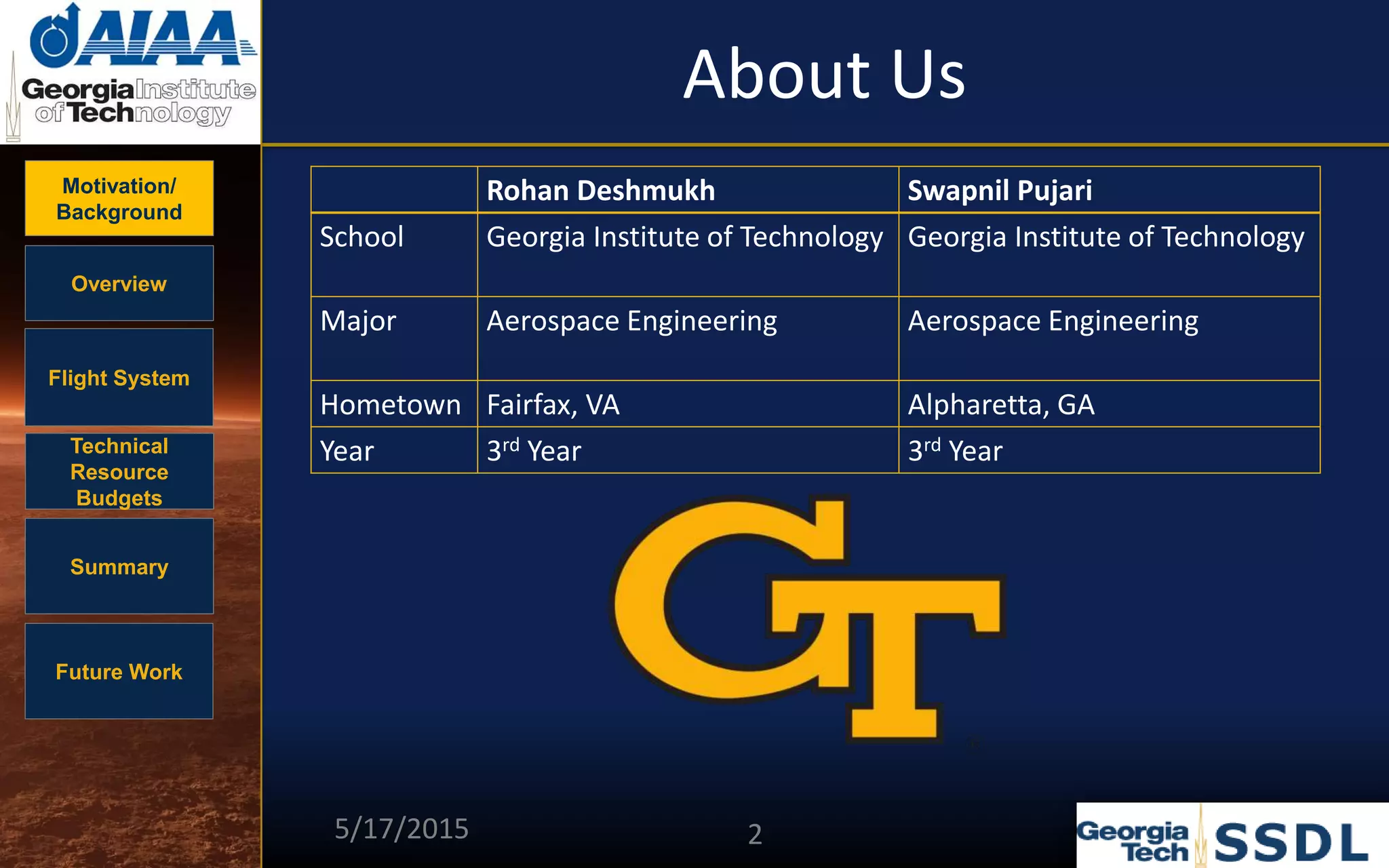 Motivation/
Background
Overview
Flight System
Technical
Resource
Budgets
Summary
Future Work
About Us
Rohan Deshmukh Swapnil Pujari
School Georgia Institute of Technology Georgia Institute of Technology
Major Aerospace Engineering Aerospace Engineering
Hometown Fairfax, VA Alpharetta, GA
Year 3rd Year 3rd Year
5/17/2015 2
 