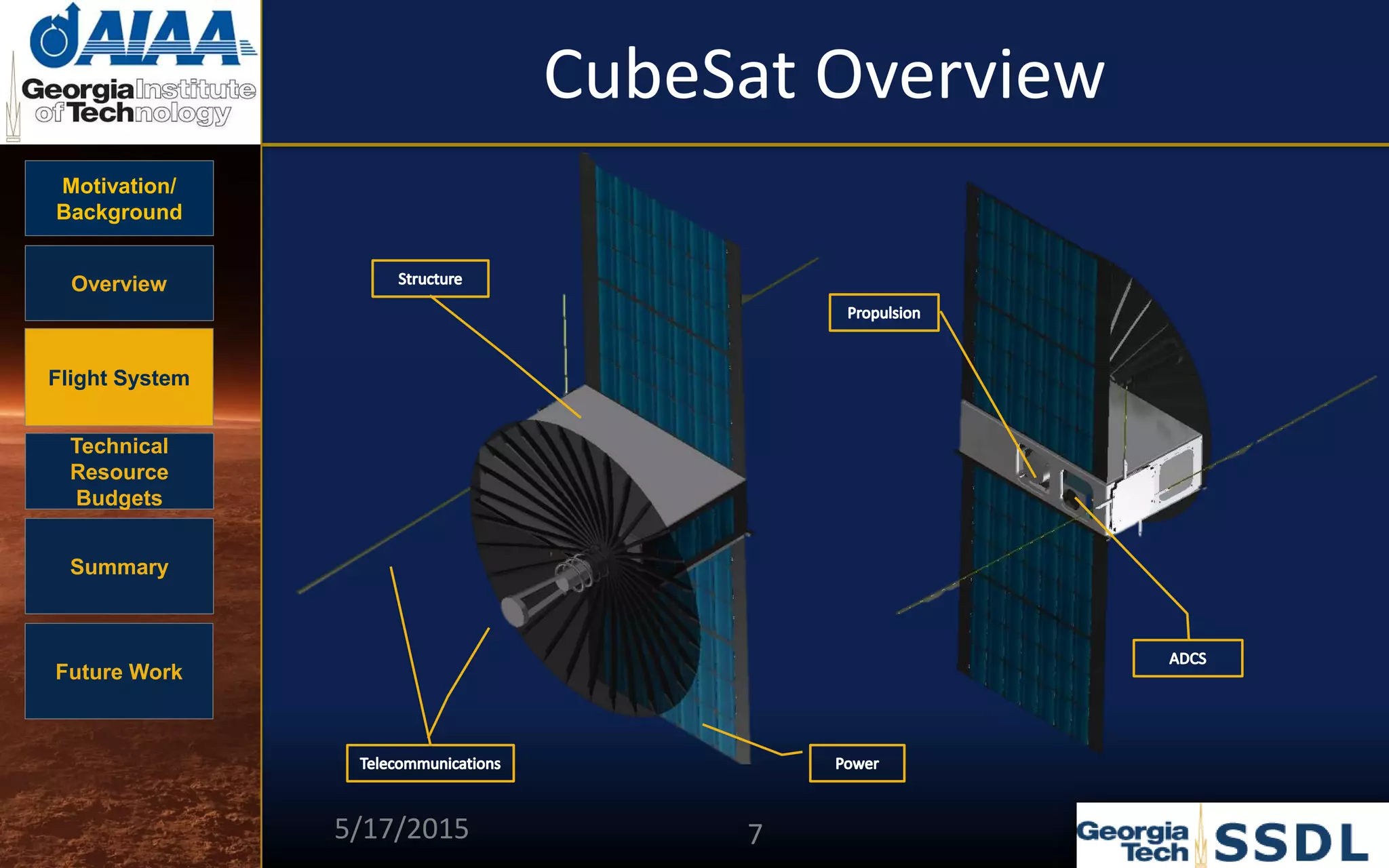 Motivation/
Background
Overview
Flight System
Technical
Resource
Budgets
Summary
Future Work
CubeSat Overview
5/17/2015 7
 