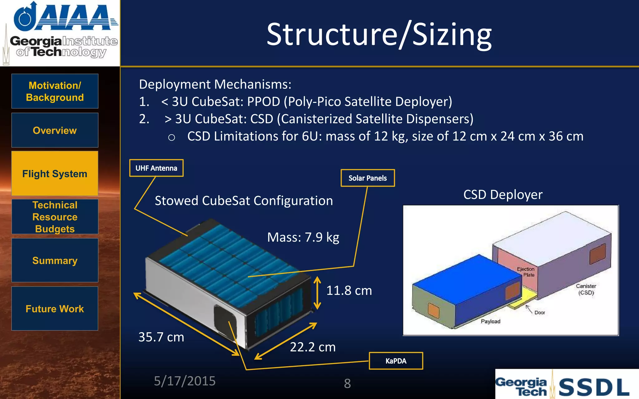 Motivation/
Background
Overview
Flight System
Technical
Resource
Budgets
Summary
Future Work
Structure/Sizing
Deployment Mechanisms:
1. < 3U CubeSat: PPOD (Poly-Pico Satellite Deployer)
2. > 3U CubeSat: CSD (Canisterized Satellite Dispensers)
o CSD Limitations for 6U: mass of 12 kg, size of 12 cm x 24 cm x 36 cm
35.7 cm
11.8 cm
22.2 cm
Stowed CubeSat Configuration CSD Deployer
Mass: 7.9 kg
5/17/2015 8
 
