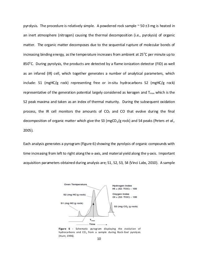 Thesis index samples