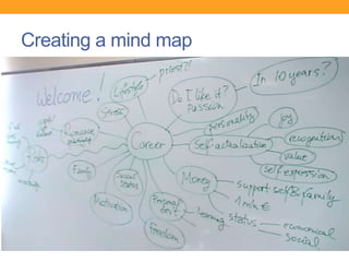 Creating a mind map
 
