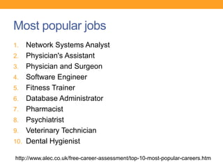 Most popular jobs
1. Network Systems Analyst
2. Physician's Assistant
3. Physician and Surgeon
4. Software Engineer
5. Fitness Trainer
6. Database Administrator
7. Pharmacist
8. Psychiatrist
9. Veterinary Technician
10. Dental Hygienist
http://www.alec.co.uk/free-career-assessment/top-10-most-popular-careers.htm
 