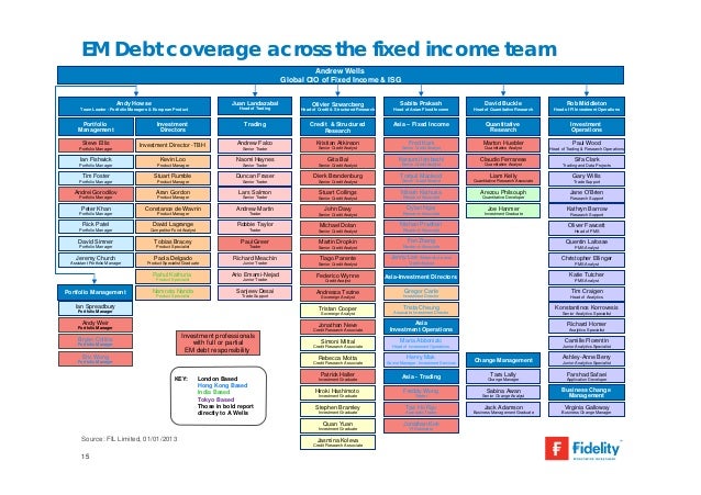 Fixed income quantitative trading strategies
