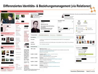 Differenziertes Identitäts- & Beziehungsmanagement (via Relationen) 