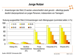 Junge Nutzer ,[object Object],Nutzung ausgewählter Web 2.0-Anwendungen nach Altersgruppen (zumindest selten; in %) Quelle: ARD/ZDF Onlinestudie 2008 