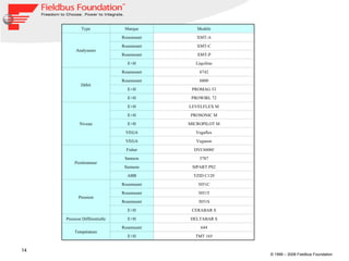 TMT 165 E+H 644 Rosemount Température DELTABAR S E+H Pression Différentielle CERABAR S E+H 3051S Rosemount 3051T Rosemount 3051C Rosemount Pression TZID C120 ABB SIPART PS2 Siemens 3787 Samson DVC6000f Fisher Positionneur Vegason VEGA Vegaflex VEGA MICROPILOT M E+H PROSONIC M E+H LEVELFLEX M E+H Niveau PROWIRL 72 E+H PROMAG 53 E+H 8800 Rosemount 8742 Rosemount Débit Liquiline E+H XMT-P Rosemount XMT-C Rosemount XMT-A Rosemount Analyseurs Modèle Marque Type 