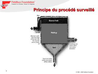Principe du procédé surveillé 