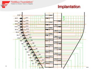 Implantation 