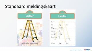 Standaard meldingskaart
 