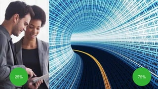 De Servicedesk van de toekomst?
25% 75%
 