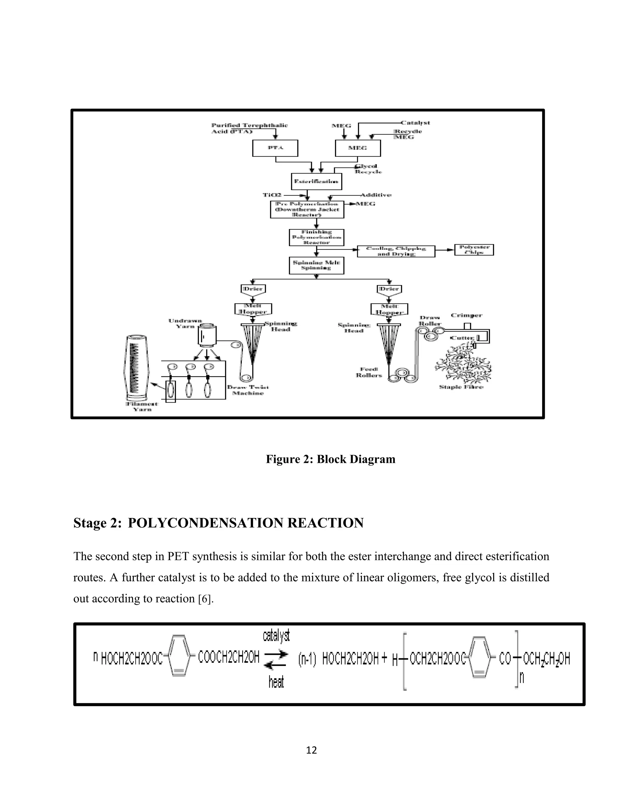 12
Figure 2: Block Diagram
Stage 2: POLYCONDENSATION REACTION
The second step in PET synthesis is similar for both the ester interchange and direct esterification
routes. A further catalyst is to be added to the mixture of linear oligomers, free glycol is distilled
out according to reaction [6].
 