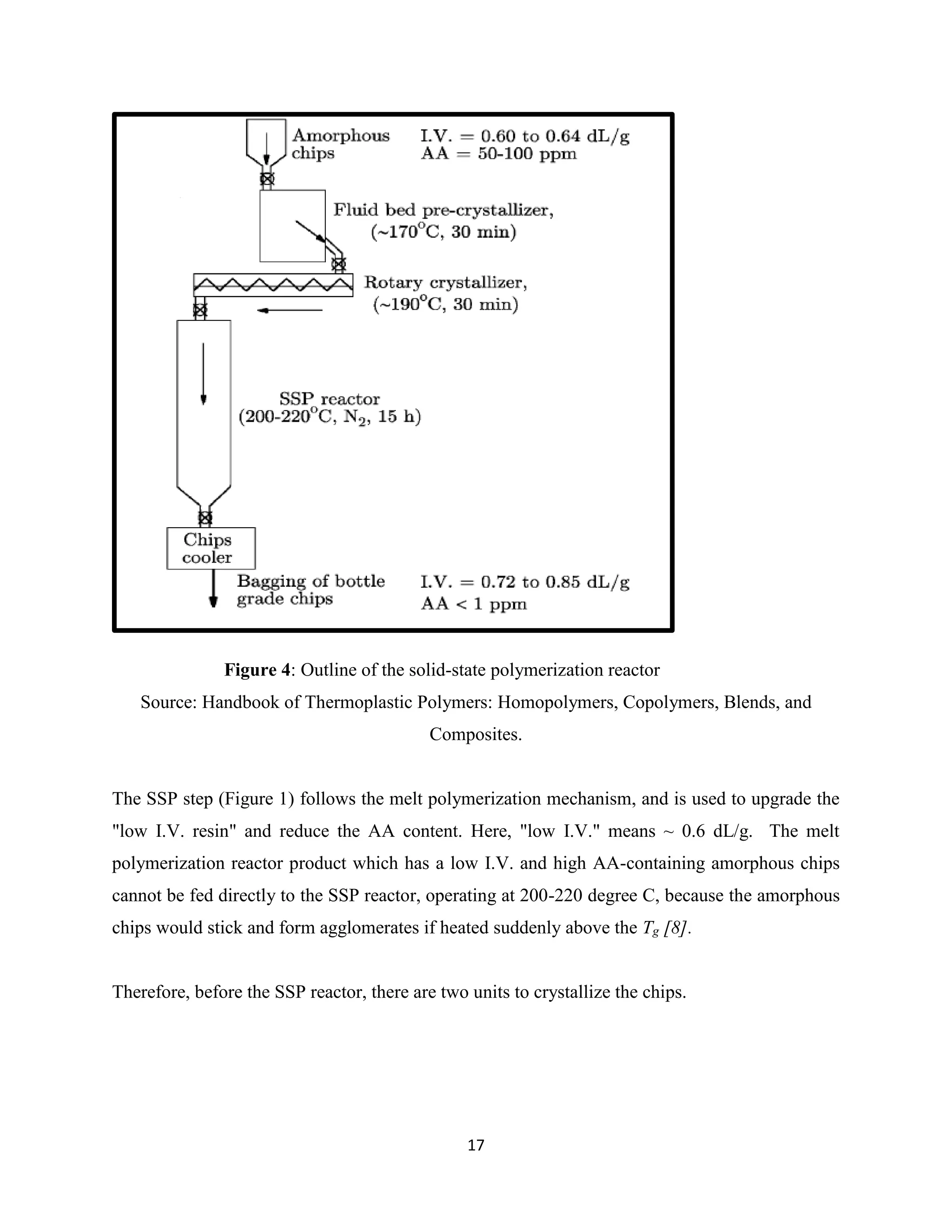 17
Figure 4: Outline of the solid-state polymerization reactor
Source: Handbook of Thermoplastic Polymers: Homopolymers, Copolymers, Blends, and
Composites.
The SSP step (Figure 1) follows the melt polymerization mechanism, and is used to upgrade the
"low I.V. resin" and reduce the AA content. Here, "low I.V." means ~ 0.6 dL/g. The melt
polymerization reactor product which has a low I.V. and high AA-containing amorphous chips
cannot be fed directly to the SSP reactor, operating at 200-220 degree C, because the amorphous
chips would stick and form agglomerates if heated suddenly above the Tg [8].
Therefore, before the SSP reactor, there are two units to crystallize the chips.
 