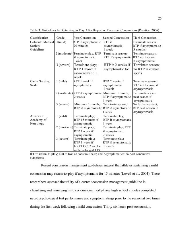 Post Concussion Return To Play In >> Literature Review Concussions Post Concussion Return To Play In >> Literature Review Concussions