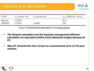 Results and discussion
18
Table 2: Environmental dependency in 6 energy groups
• The Serpent calculation and the 6-groups homogenized diffusion
calculation are equivalent (within some statistical margin) because of
ET.
• After ET resolved the first 3 errors an environmental error of 733 pcm
remains.
 
