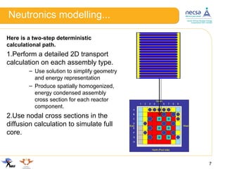 Neutronics modelling...
7
Here is a two-step deterministic
calculational path.
1.Perform a detailed 2D transport
calculation on each assembly type.
– Use solution to simplify geometry
and energy representation
– Produce spatially homogenized,
energy condensed assembly
cross section for each reactor
component.
2.Use nodal cross sections in the
diffusion calculation to simulate full
core.
 