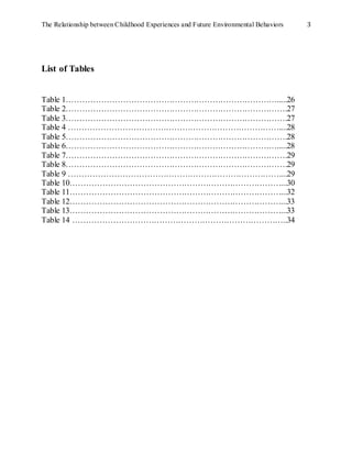 The Relationship between Childhood Experiences and Future Environmental Behaviors 3
List of Tables
Table 1…………………………………………………………………….....26
Table 2……………………………………………………………………….27
Table 3……………………………………………………………………….27
Table 4 ……………………………………………………………………....28
Table 5……………………………………………………………………….28
Table 6…………………………………………………………………….....28
Table 7……………………………………………………………………….29
Table 8……………………………………………………………………….29
Table 9 ……………………………………………………………………....29
Table 10……………………………………………………………………...30
Table 11……………………………………………………………………...32
Table 12……………………………………………………………………...33
Table 13……………………………………………………………………...33
Table 14 ……………………………………………………………………..34
 