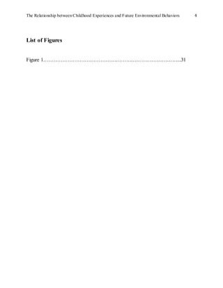 The Relationship between Childhood Experiences and Future Environmental Behaviors 4
List of Figures
Figure 1……………………………………………………………………...31
 